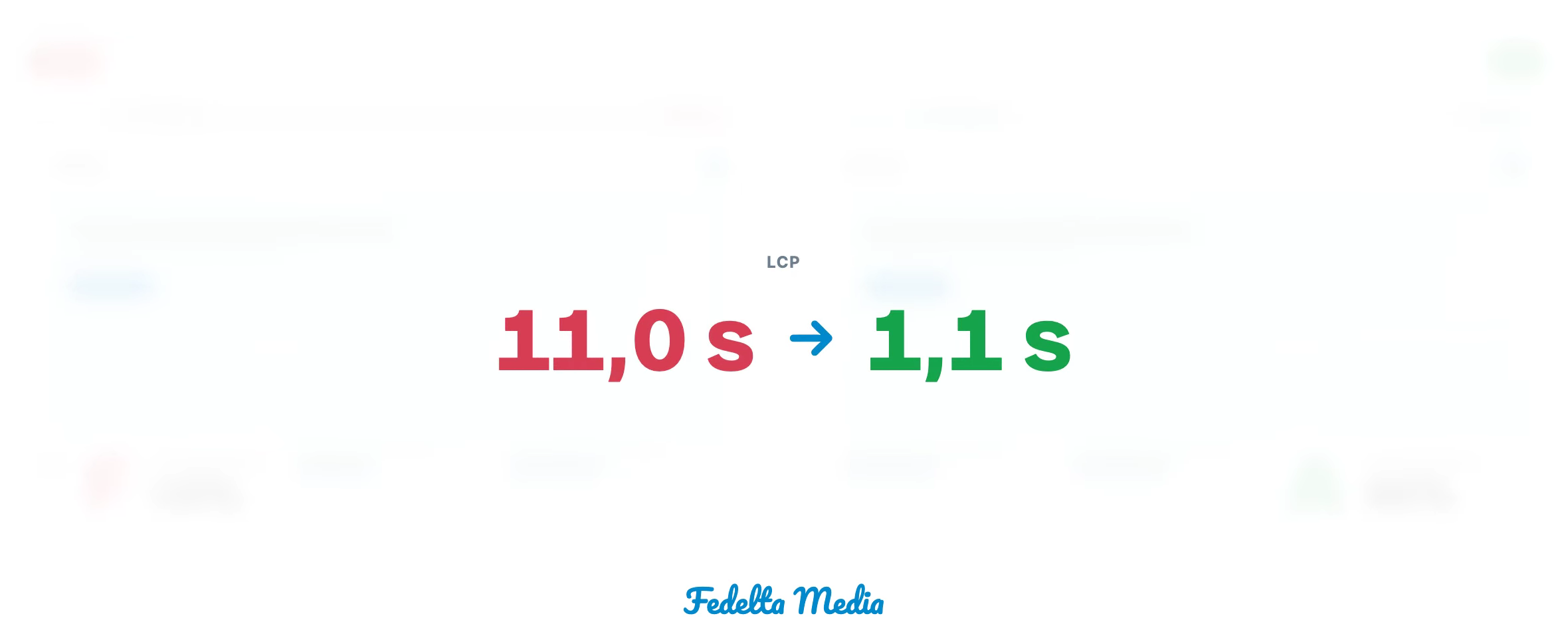 The same webshop loading twice, side by side. On the left it takes 11.0 seconds before anything appears and the page scores an F at 18 percent; on the right the page is there after 1.1 seconds and scores an A at 96 percent.